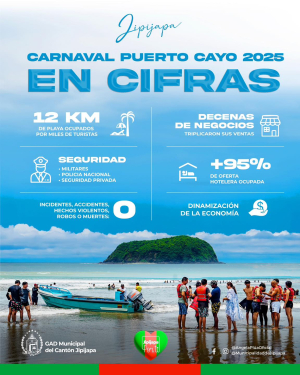 El Carnaval Puerto Cayo 2025 nos dejó buenas noticias.